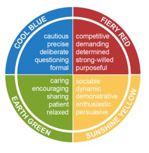 Insights Discovery Colour Energies Insights Discovery Colour Energies